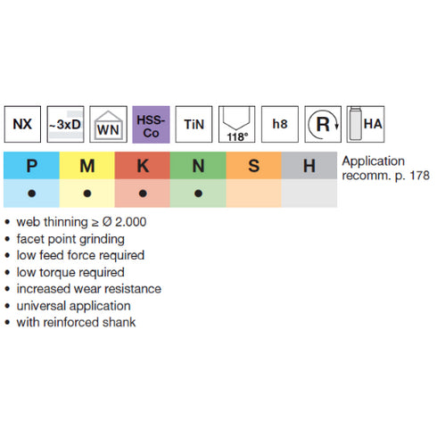 HSSCo Cobalt Drill (3xD) with Reinforced Shank, 61120 Details